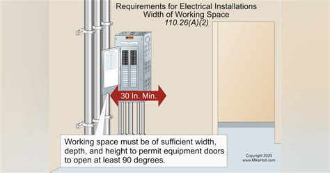 nec requirements for electrical work